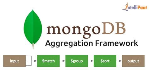 mongodb aggregate limit|mongosh aggregate group limit 1.